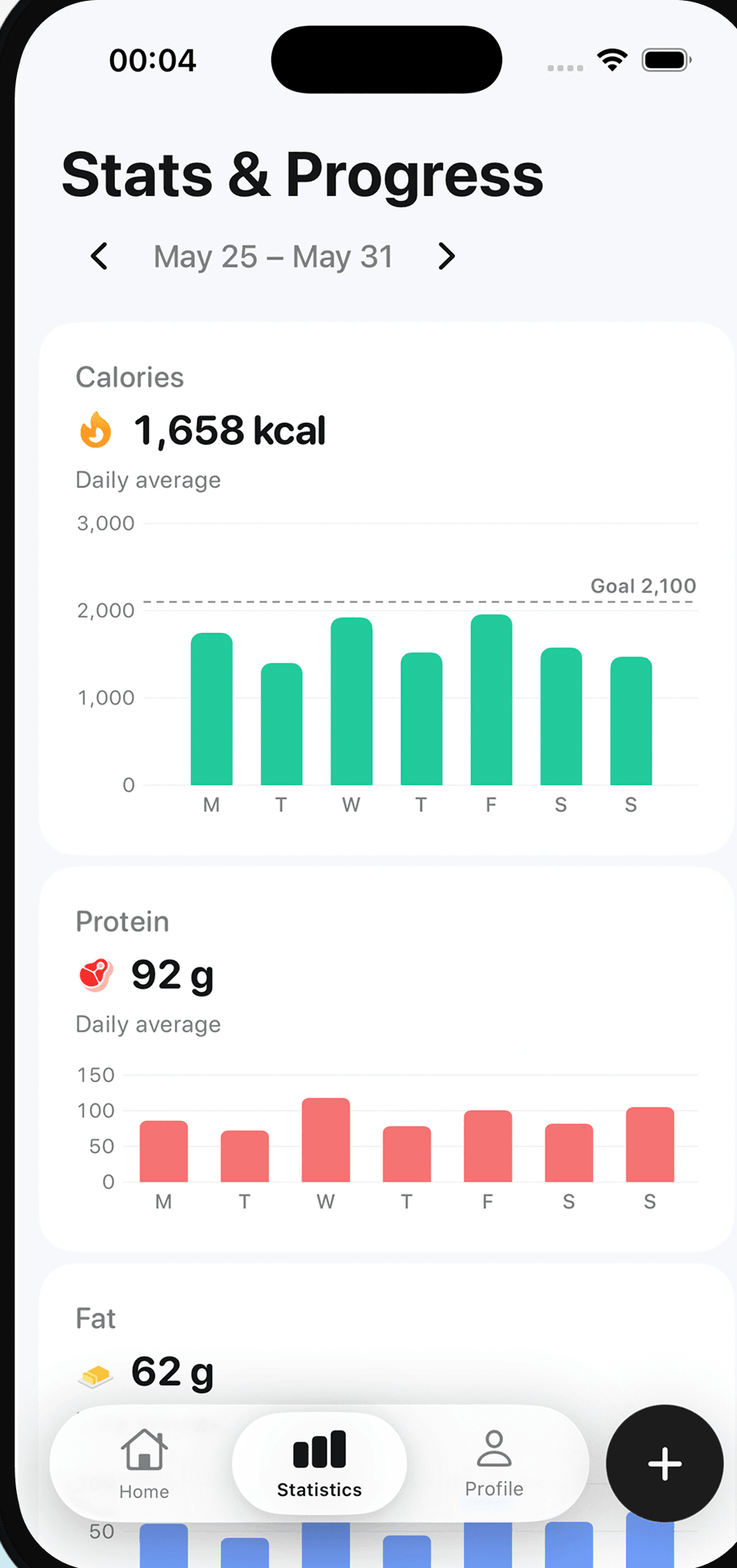 Statistics screen